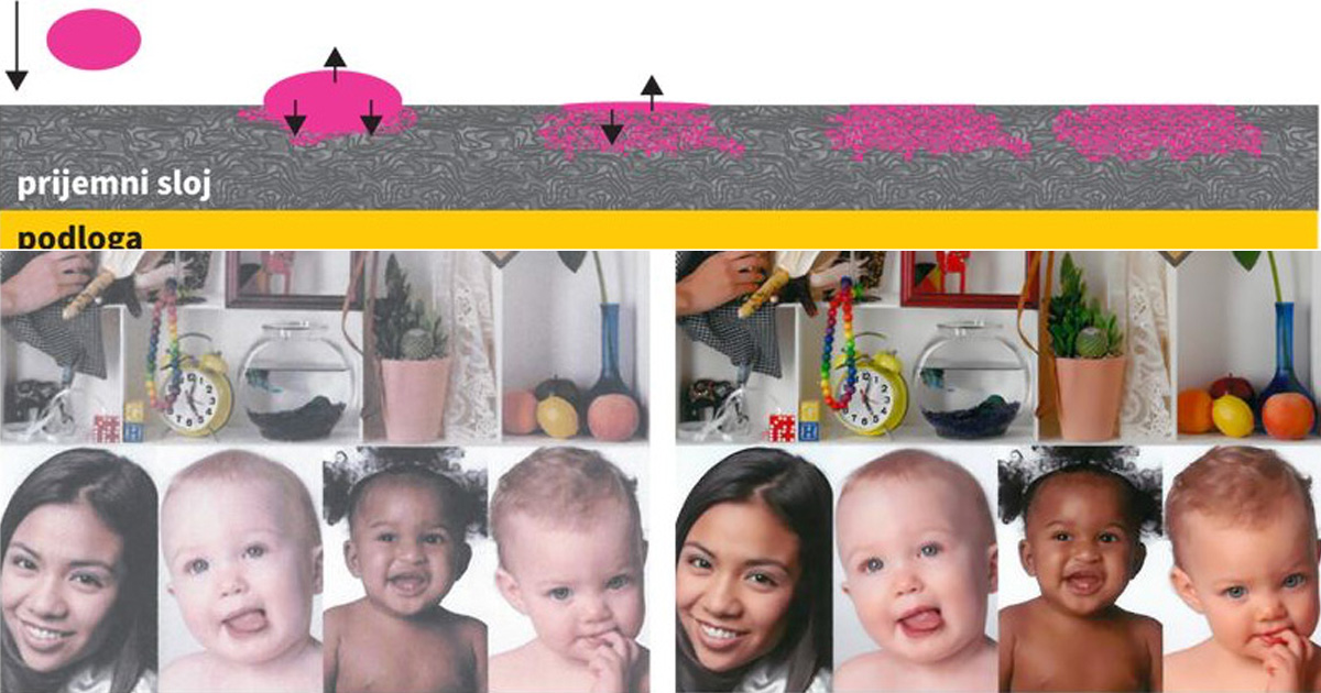 Zašto je fotopapir tako važan? (2. dio)